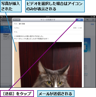 ビデオを選択した場合はアイコンのみが表示される       ,メールが送信される,写真が挿入された  ,［送信］をタップ