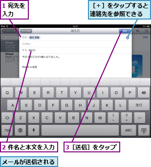 1 宛先を入力  ,2 件名と本文を入力,3［送信］をタップ,メールが送信される,［＋］をタップすると連絡先を参照できる