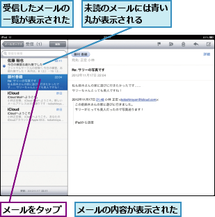 メールの内容が表示された,メールをタップ,受信したメールの一覧が表示された,未読のメールには青い丸が表示される  