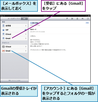 Gmailの受信トレイが表示される  ,［アカウント］にある［Gmail］をタップするとフォルダの一覧が表示される,［メールボックス］を表示しておく   ,［受信］にある［Gmail］をタップ      