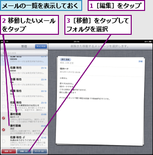 1［編集］をタップ,2 移動したいメールをタップ     ,3［移動］をタップしてフォルダを選択   ,メールの一覧を表示しておく