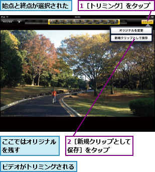 1［トリミング］をタップ,2［新規クリップとして保存］をタップ   ,ここではオリジナルを残す     ,ビデオがトリミングされる,始点と終点が選択された