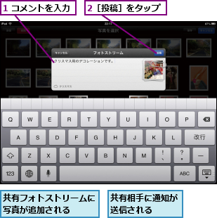1 コメントを入力,2［投稿］をタップ,共有フォトストリームに写真が追加される  ,共有相手に通知が送信される  
