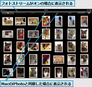 MacのiPhotoと同期した場合に表示される   ,フォトストリームがオンの場合に表示される