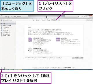 1［プレイリスト］をクリック      ,2［＋］をクリック して［新規プレイ リスト］を選択    ,［ミュージック］を表示しておく  