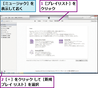 1［プレイリスト］をクリック      ,2［＋］をクリック して［新規プレイ リスト］を選択    ,［ミュージック］を表示しておく  