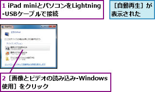 1 iPad miniとパソコンをLightning-USBケーブルで接続,2［画像とビデオの読み込み-Windows使用］をクリック,［自動再生］が表示された  