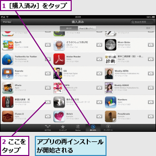 1［購入済み］をタップ,2 ここをタップ  ,アプリの再インストールが開始される    