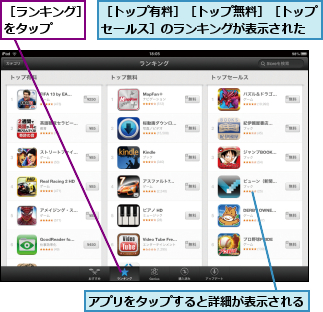 アプリをタップすると詳細が表示される,［トップ有料］［トップ無料］［トップセールス］のランキングが表示された,［ランキング］をタップ  