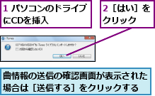 1 パソコンのドライブにCDを挿入    ,2［はい］をクリック  ,曲情報の送信の確認画面が表示された場合は［送信する］をクリックする