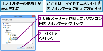 1 USBメモリーと同期したいパソコン内のフォルダーをクリック    ,2［OK］をクリック,ここでは［マイドキュメント］内のフォルダーを更新元に設定する  ,［フォルダーの参照］が表示された      