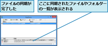 ここに同期されたファイルやフォルダーの一覧が表示される        ,ファイルの同期が完了した    