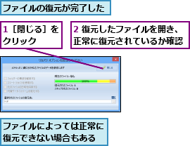 1［閉じる］をクリック  ,2 復元したファイルを開き、正常に復元されているか確認,ファイルによっては正常に復元できない場合もある,ファイルの復元が完了した