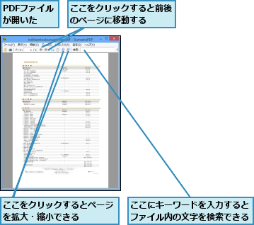 PDFファイルが開いた,ここにキーワードを入力するとファイル内の文字を検索できる,ここをクリックするとページを拡大・縮小できる   ,ここをクリックすると前後のページに移動する   