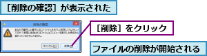 ファイルの削除が開始される,［削除の確認］が表示された,［削除］をクリック