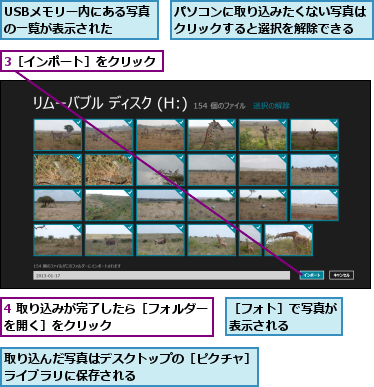 3［インポート］をクリック,4 取り込みが完了したら［フォルダーを開く］をクリック        ,USBメモリー内にある写真の一覧が表示された  ,パソコンに取り込みたくない写真はクリックすると選択を解除できる,取り込んだ写真はデスクトップの［ピクチャ］ライブラリに保存される                ,［フォト］で写真が表示される   