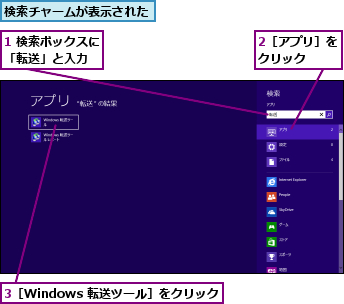 1 検索ボックスに「転送」と入力  ,2［アプリ］をクリック  ,3［Windows 転送ツール］をクリック,検索チャームが表示された