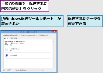 [Windows転送ツールレポート］が表示された        ,手順7の画面で［転送された内容の確認］をクリック  ,転送されたデータを確認できる    