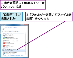 1 向きを確認してUSBメモリーをパソコンに接続        ,2［フォルダーを開いてファイルを表示］をクリック        ,［自動再生］が表示された  