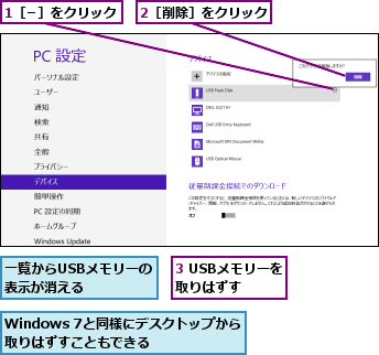 1［−］をクリック,2［削除］をクリック,3 USBメモリーを取りはずす  ,Windows 7と同様にデスクトップから取りはずすこともできる  ,一覧からUSBメモリーの表示が消える    