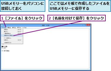 1［ファイル］をクリック,2［名前を付けて保存］をクリック,USBメモリーをパソコンに接続しておく    ,ここではメモ帳で作成したファイルをUSBメモリーに保存する    