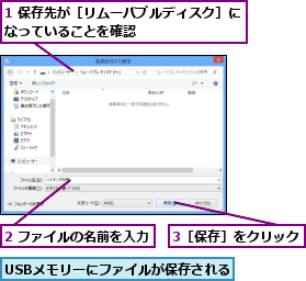 1 保存先が［リムーバブルディスク］になっていることを確認        ,2 ファイルの名前を入力,3［保存］をクリック,USBメモリーにファイルが保存される      