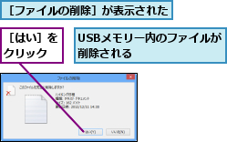 USBメモリー内のファイルが削除される      ,［はい］をクリック,［ファイルの削除］が表示された