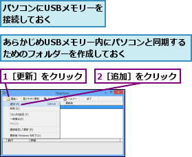 1［更新］をクリック,2［追加］をクリック,あらかじめUSBメモリー内にパソコンと同期するためのフォルダーを作成しておく      ,パソコンにUSBメモリーを接続しておく    