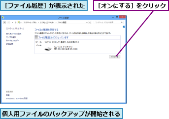 個人用ファイルのバックアップが開始される  ,［オンにする］をクリック,［ファイル履歴］が表示された