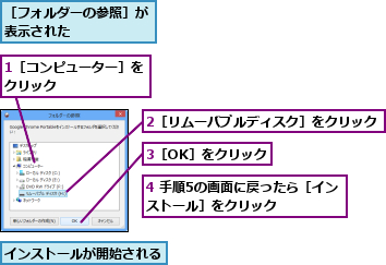 1［コンピューター］をクリック      ,2［リムーバブルディスク］をクリック,3［OK］をクリック,4 手順5の画面に戻ったら［インストール］をクリック           ,インストールが開始される,［フォルダーの参照］が表示された     