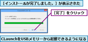 CLaunchをUSBメモリーから起動できるようになる,［インストールが完了しました。］が表示された,［完了］をクリック