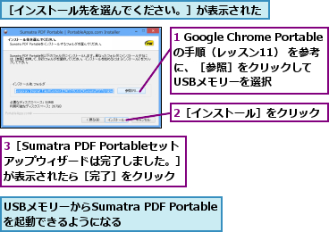 1 Google Chrome Portableの手順（レッスン11） を参考　に、［参照］をクリックして 　USBメモリーを選択,2［インストール］をクリック,3［Sumatra PDF Portableセットアップウィザードは完了しました。］ が表示されたら［完了］をクリック,USBメモリーからSumatra PDF Portableを起動できるようになる,［インストール先を選んでください。］が表示された