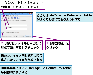 1［パスワード］と［パスワードの確認］にパスワードを入力  ,2［暗号化ファイルを自己復号形式で出力する］をチェック,3［処理開始］をクリック    ,ここではFileCapsule Deluxe Portableがなくても復号できるようにする,元のファイルと同じ場所に暗号化されたファイルが作成される,暗号化が完了するとFileCapsule Deluxe Portableが自動的に終了する