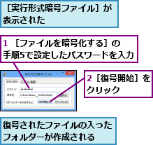 1 ［ファイルを暗号化する］の　手順5で設定したパスワードを入力,2［復号開始］をクリック    ,復号されたファイルの入ったフォルダーが作成される  ,［実行形式暗号ファイル］が表示された        