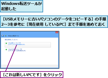 Windows転送ツールが起動した  ,［USBメモリーに古いパソコンのデータをコピーする］の手順　　2〜3を参考に［現在使用 しているPC］まで手順を進めておく,［これは新しいPCです］をクリック      