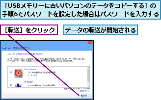 データの転送が開始される,［USBメモリーに古いパソコンのデータをコピーする］の　　　　手順6でパスワードを設定した場合はパスワードを入力する  ,［転送］をクリック