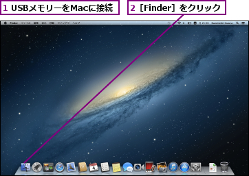 1 USBメモリーをMacに接続,2［Finder］をクリック