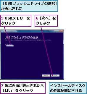 5 USBメモリーをクリック   ,6［次へ］をクリック  ,7 確認画面が表示されたら［はい］をクリック   ,インストールディスクの作成が開始される,［USBフラッシュドライブの選択］が表示された            