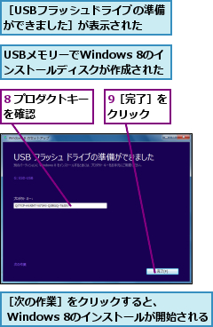 8 プロダクトキーを確認      ,9［完了］をクリック  ,USBメモリーでWindows 8のインストールディスクが作成された,［USBフラッシュドライブの準備ができました］が表示された,［次の作業］をクリックすると、          Windows 8のインストールが開始される