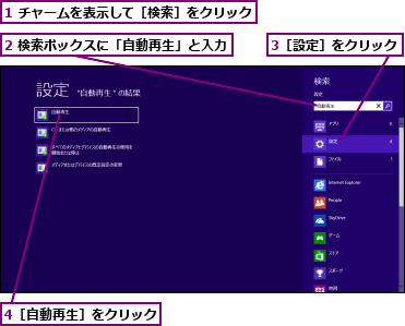 1 チャームを表示して［検索］をクリック,2 検索ボックスに「自動再生」と入力,3［設定］をクリック,4［自動再生］をクリック