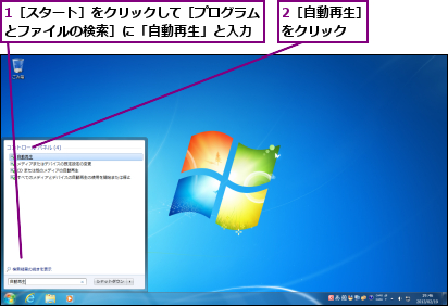 1［スタート］をクリックして［プログラムとファイルの検索］に「自動再生」と入力,2［自動再生］をクリック  