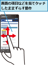 画面の項目などを指でタッチしたままずらす動作    