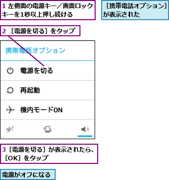 1 左側面の電源キー／画面ロックキーを1秒以上押し続ける    ,2 ［電源を切る］をタップ,3［電源を切る］が表示されたら、［OK］をタップ        ,電源がオフになる,［携帯電話オプション］が表示された    