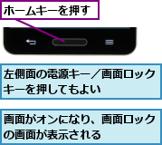 ホームキーを押す,左側面の電源キー／画面ロックキーを押してもよい    ,画面がオンになり、画面ロックの画面が表示される    
