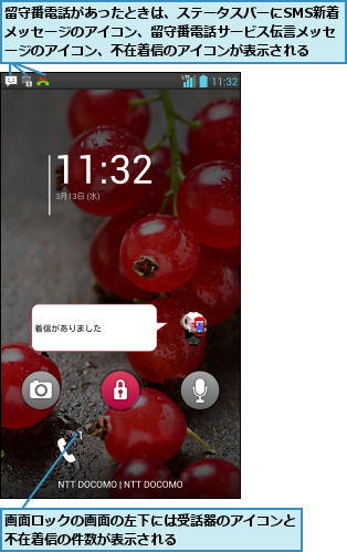画面ロックの画面の左下には受話器のアイコンと不在着信の件数が表示される        ,留守番電話があったときは、ステータスバーにSMS新着メッセージのアイコン、留守番電話サービス伝言メッセージのアイコン、不在着信のアイコンが表示される