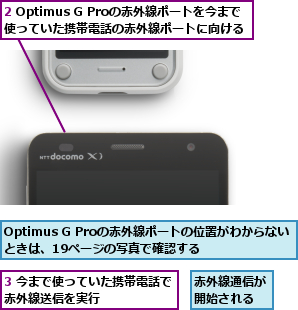 2 Optimus G Proの赤外線ポートを今まで使っていた携帯電話の赤外線ポートに向ける,3 今まで使っていた携帯電話で赤外線送信を実行      ,Optimus G Proの赤外線ポートの位置がわからないときは、19ページの写真で確認する  ,赤外線通信が開始される