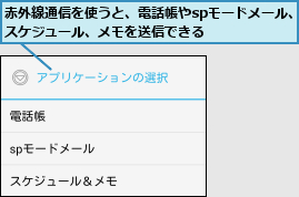 赤外線通信を使うと、電話帳やspモードメール、スケジュール、メモを送信できる      