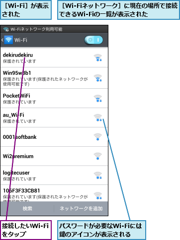 パスワードが必要なWi-Fiには鍵のアイコンが表示される,接続したいWi-Fiをタップ,［Wi-Fiネットワーク］に現在の場所で接続できるWi-Fiの一覧が表示された,［Wi-Fi］が表示された  