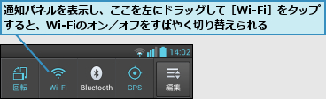 通知パネルを表示し、ここを左にドラッグして［Wi-Fi］をタップすると、Wi-Fiのオン／オフをすばやく切り替えられる