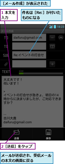 1 本文を入力  ,2［送信］をタップ,メールが送信され、受信メールの本文の画面に戻る     ,件名は［Re:］が付いたものになる    ,［メール作成］が表示された